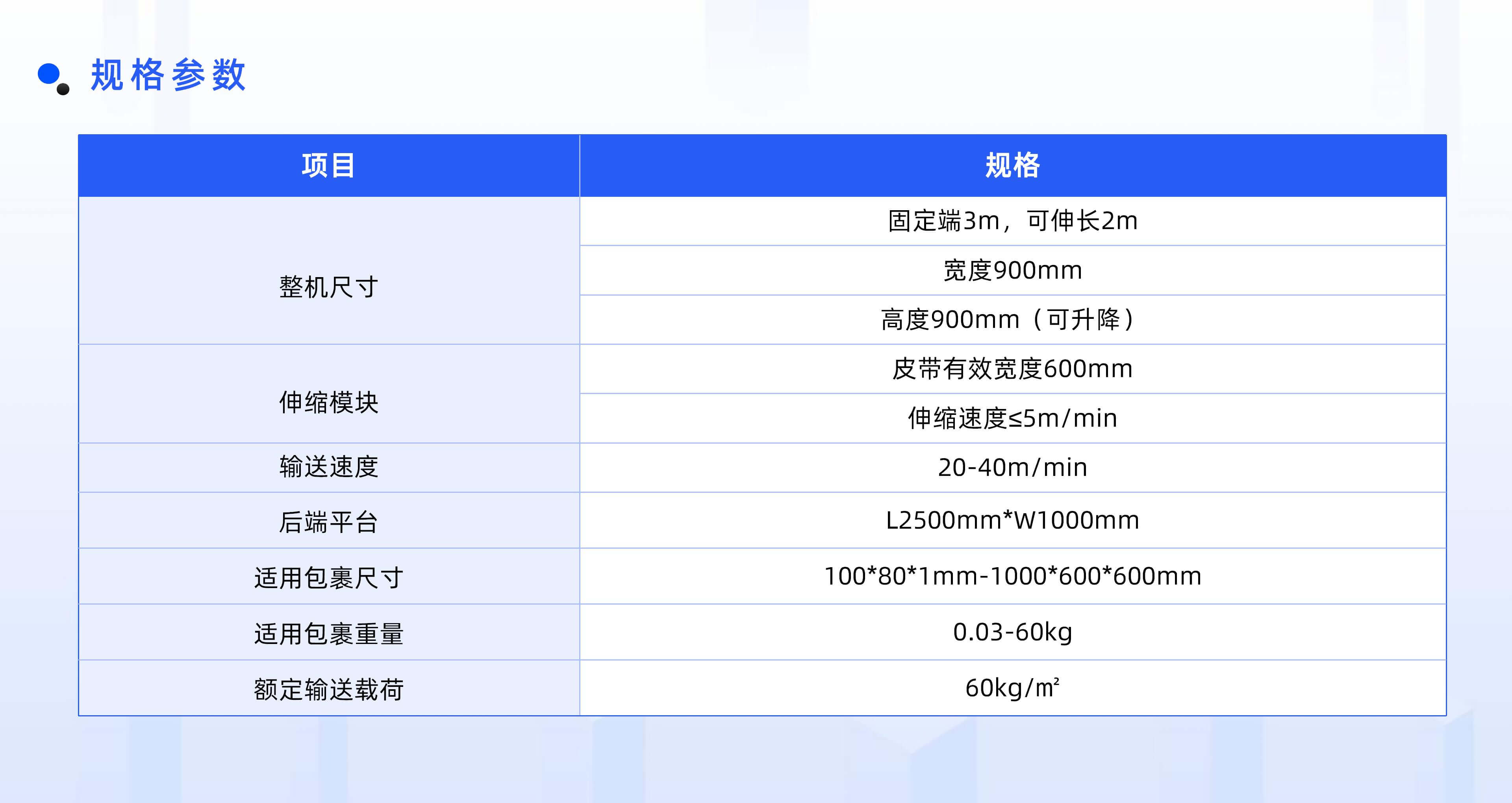 意昂体育官网物流自动化产品线板块规划布局 (2)_06.jpg