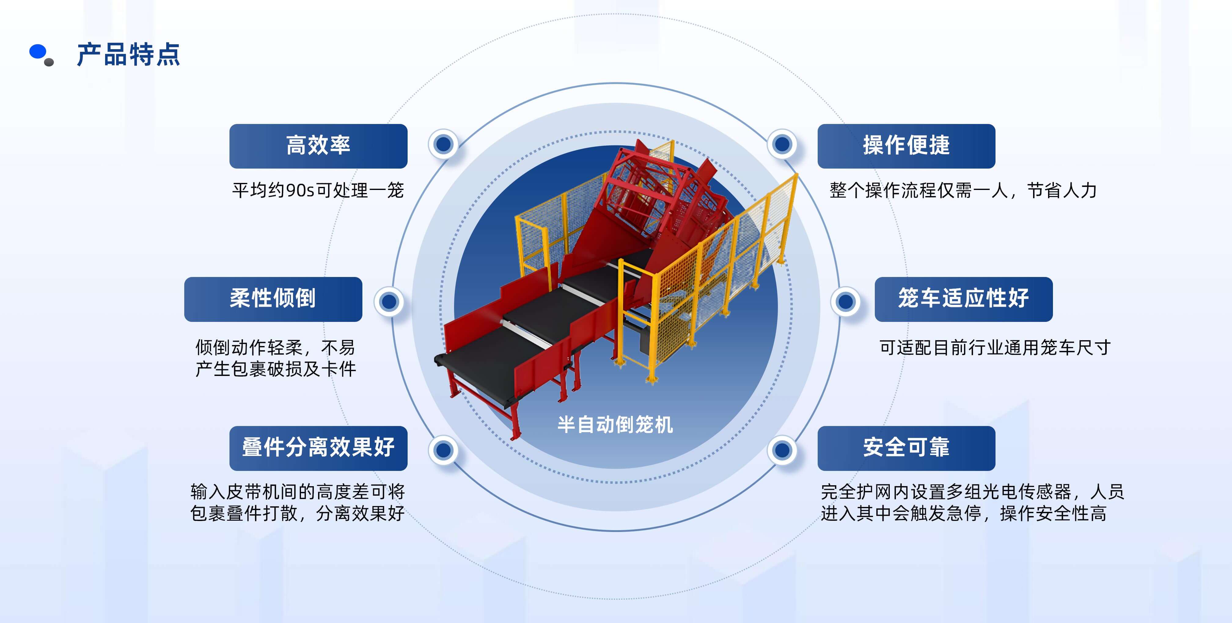 意昂体育半自动倒笼设备产品介绍 20250922 姜_10.jpg