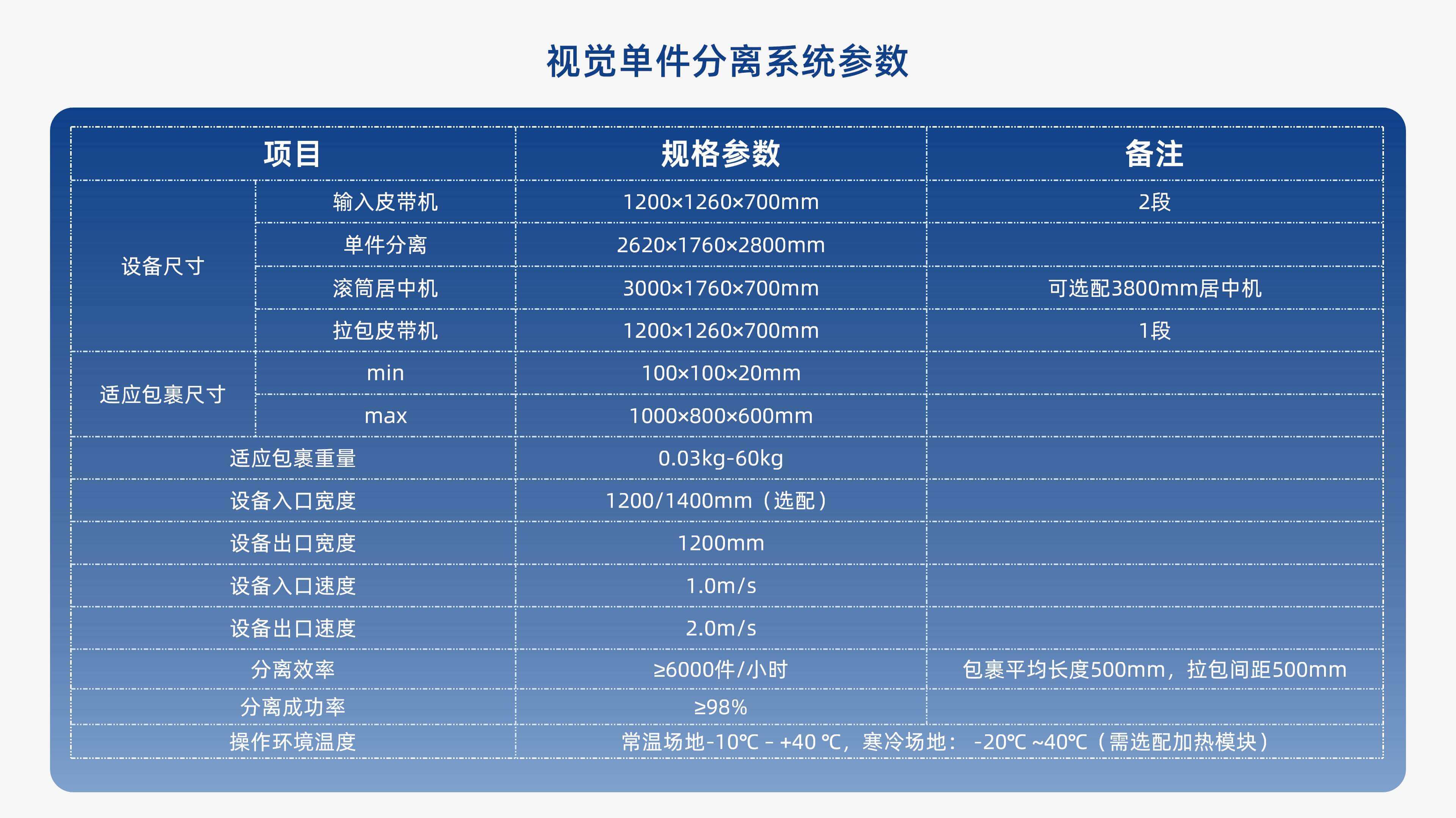 意昂体育视觉单件分离产品介绍 李茜_09.jpg